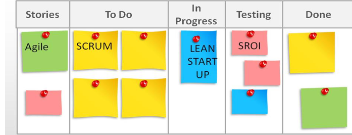 מתודות בחדשנות